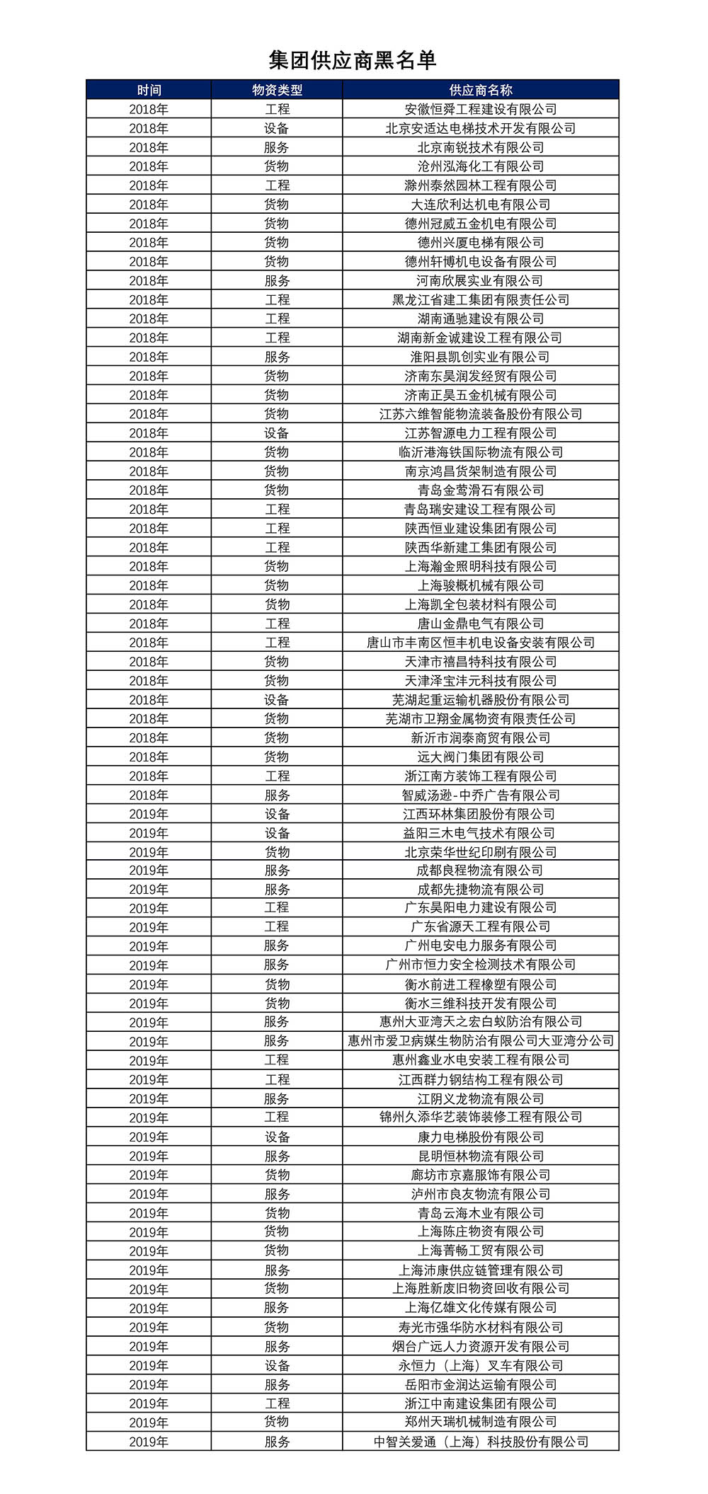 中国·18luck新利集团(股份)有限公司-官方网站